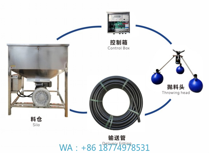 Fishing Equipment Manufacturers - Mesin Pemberi Pakan Ikan Otomatis Penuh