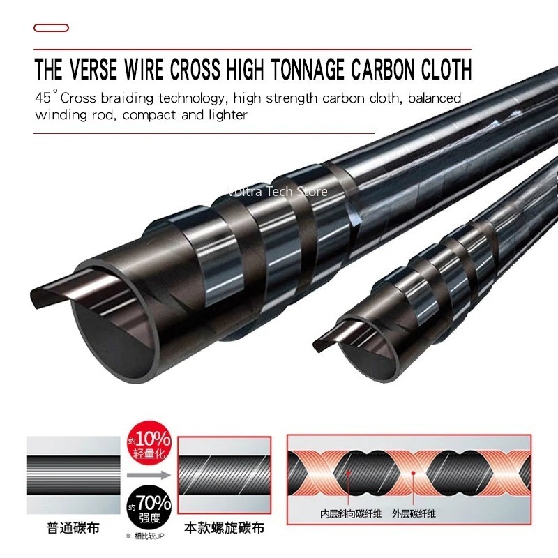 Joran Pancing Lurekiller Stron - Carbon Fishing Rod ulasan dan harga